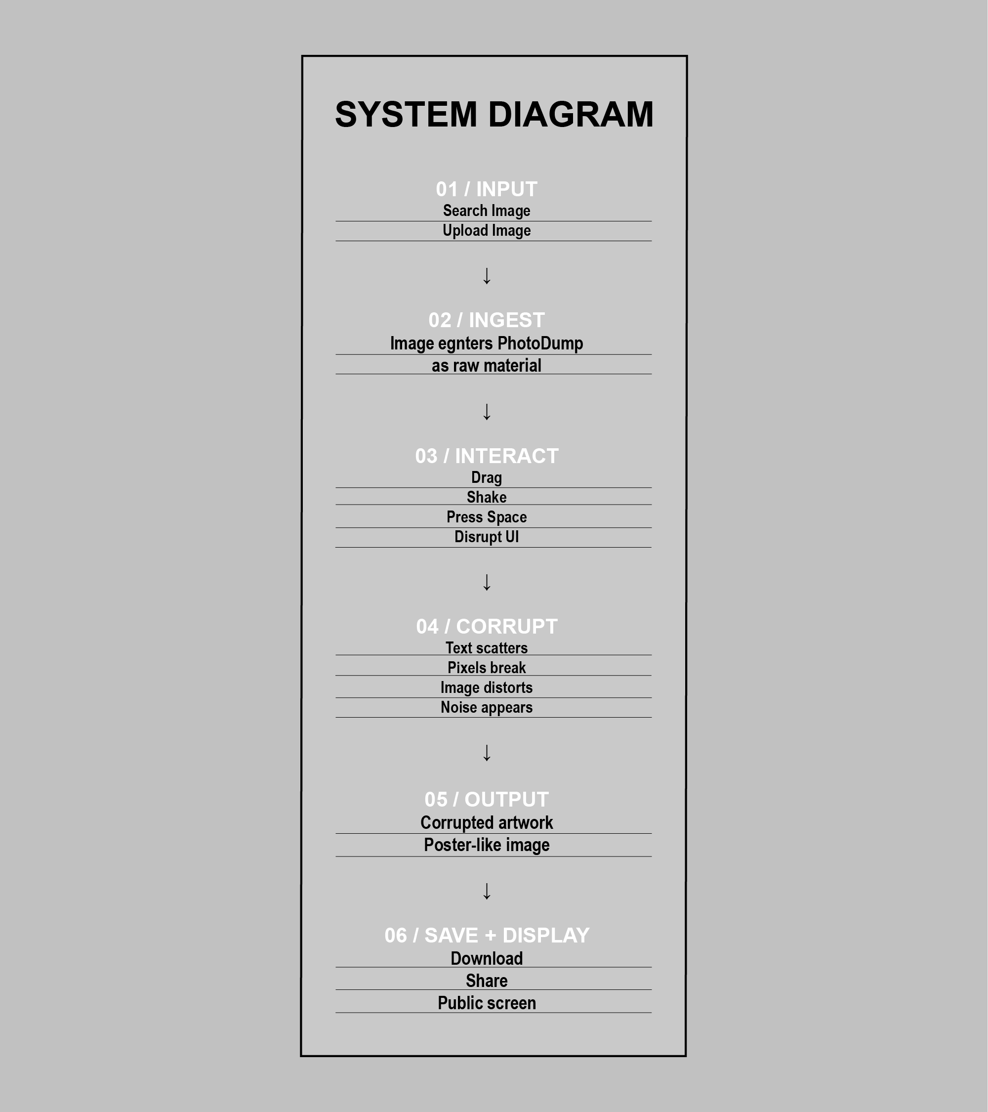 GM Diagram